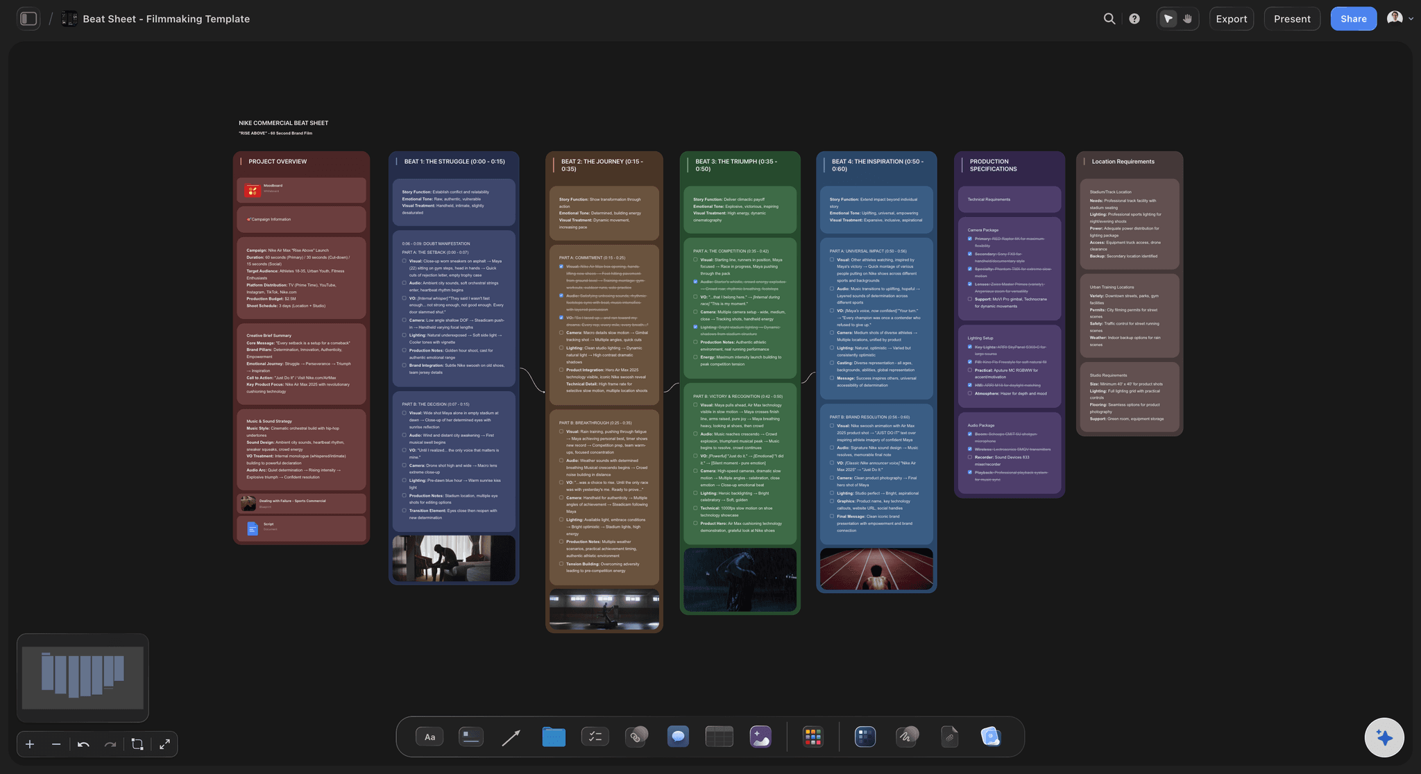 A beat sheet framework applied to a story on the canvas